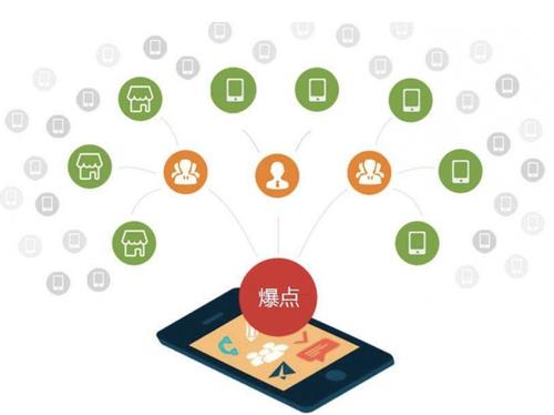 莫力达瓦为什么越来越多的企业通过软文营销来引流